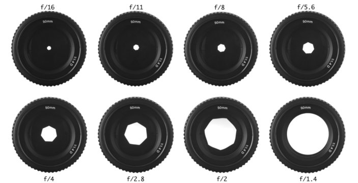 aperture