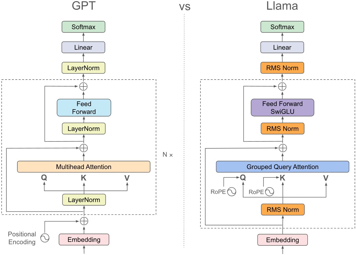 llama_vs_GPT