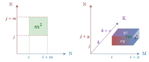communications