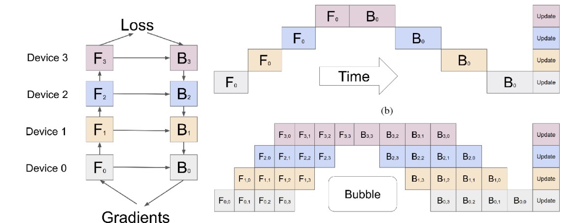 pipeline parallel