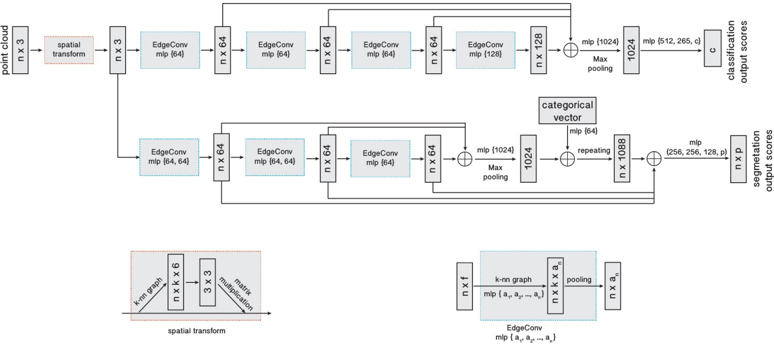 DGCNN arch