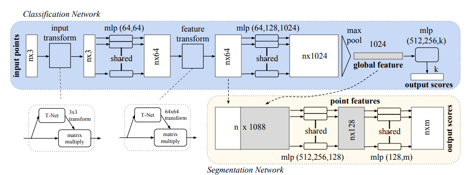 pointnet_arch